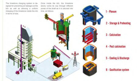 Dây chuyền sản xuất lò nung vôi công nghiệp kiểu đứng công suất 100-800 tấn/ ngày