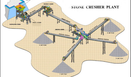 Dây chuyền nghiền than đá, than cám mới nhất hiện nay